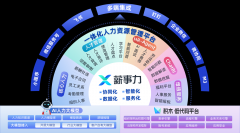 聘请是人力资本办理的焦点环节之一