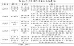 智能做为环节性的新型消息根本设备